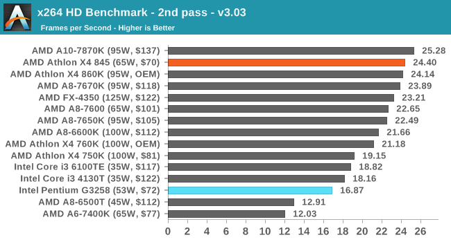 x264 HD Benchmark - 2nd pass - v3.03