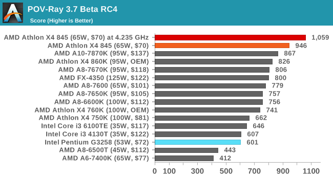 POV-Ray 3.7 Beta RC4