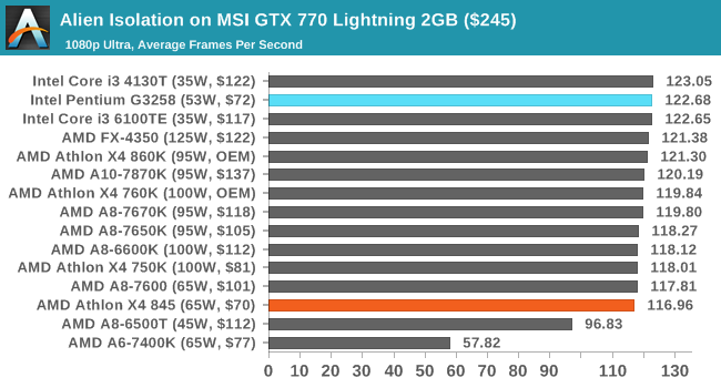 Amd athlon discount x4 750k drivers