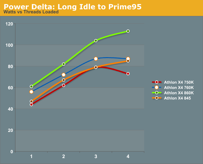 Amd athlon 2024 x4 760k drivers