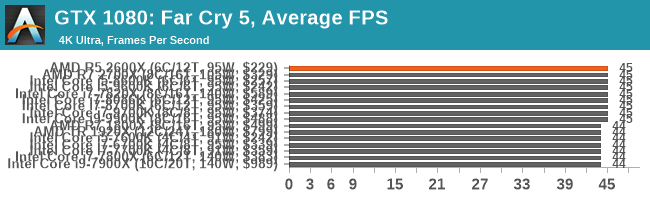 https://images.anandtech.com/graphs/graph10443/102148.png?t=636758855608674600