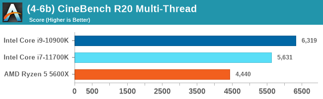 Best Cpus For Gaming May 21