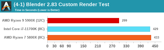 Best Cpus For Gaming May 21