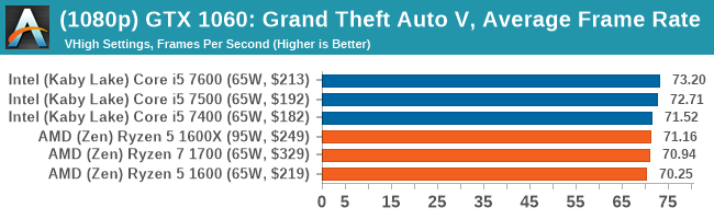 best amd processor for vr