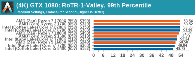 Best cpu for gaming 2018