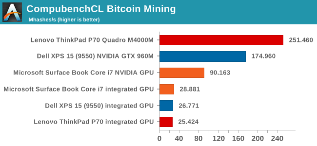CompubenchCL Bitcoin Mining