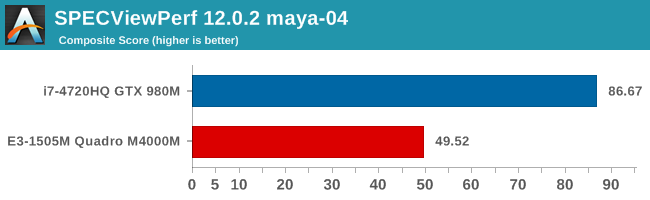 SPECViewPerf 12.0.2 maya-04