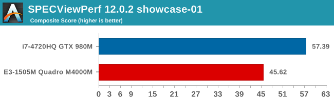 SPECViewPerf 12.0.2 showcase-01
