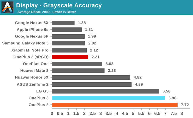 Display - Grayscale Accuracy