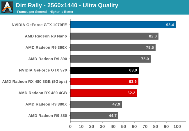 Dirt Rally - 2560x1440 - Ultra Quality