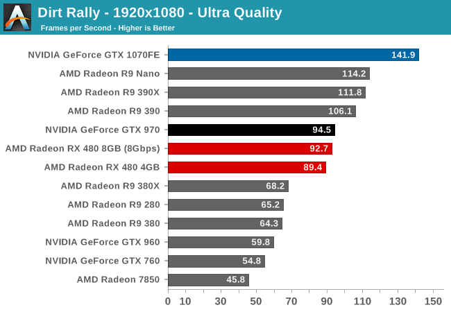 Dirt Rally - 1920x1080 - Ultra Quality
