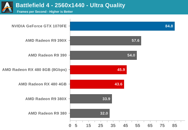 Battlefield 4 - 2560x1440 - Ultra Quality