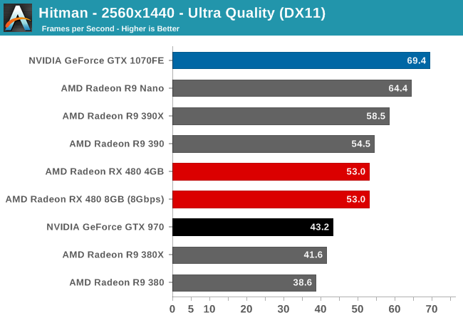 Hitman - 2560x1440 - Ultra Quality (DX11)