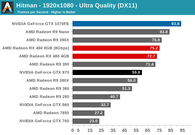 Hitman - 1920x1080 - Ultra Quality (DX11)