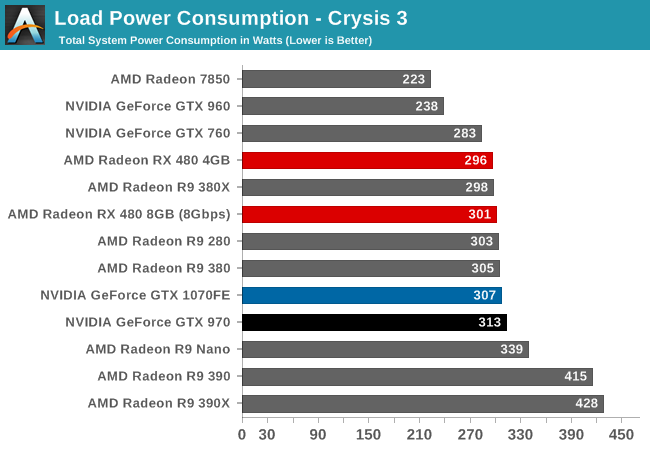 Load Power Consumption - Crysis 3