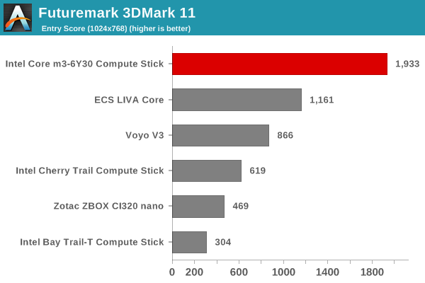 Futuremark 3DMark 11 - Entry Score