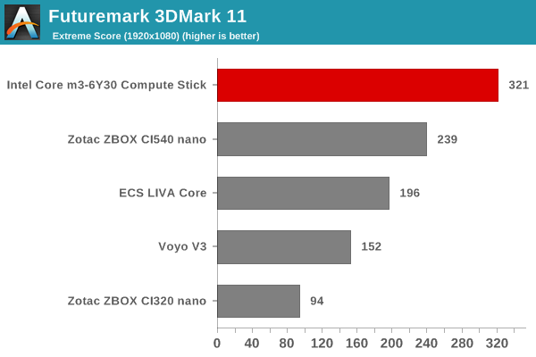 Futuremark 3DMark 11 - Extreme Score