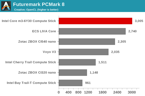 Futuremark PCMark 8 - Creative OpenCL