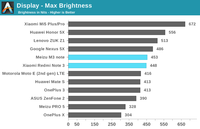 Display - Max Brightness