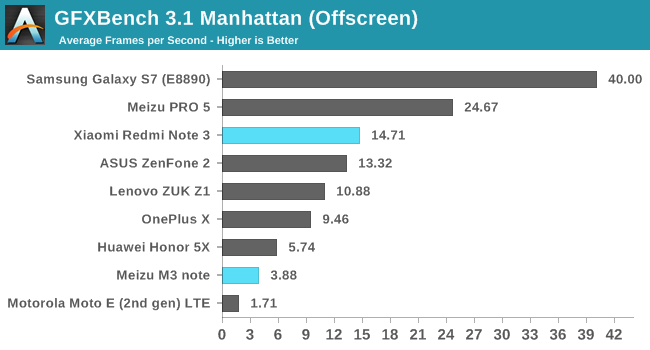 GFXBench 3.1 Manhattan (Offscreen)