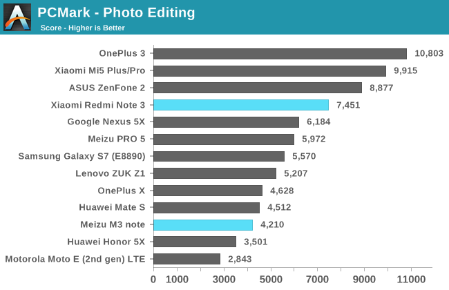 PCMark - Photo Editing