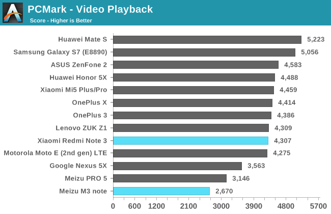 PCMark - Video Playback