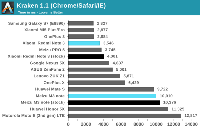 Kraken 1.1 (Chrome/Safari/IE)