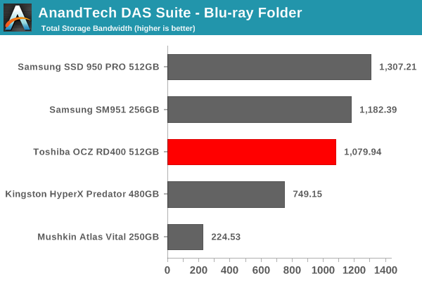 AnandTech DAS Suite - Blu-ray Folder