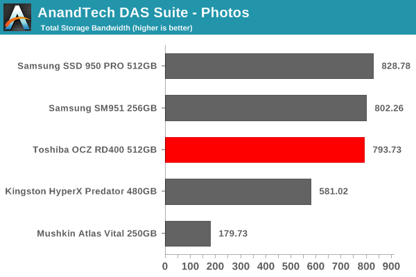 AnandTech DAS Suite - Photos