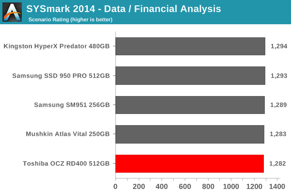 SYSmark 2014 - Data and Financial Analysis