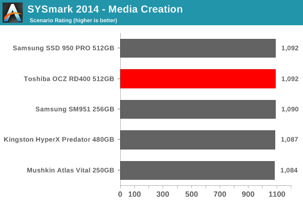 SYSmark 2014 - Media Creation