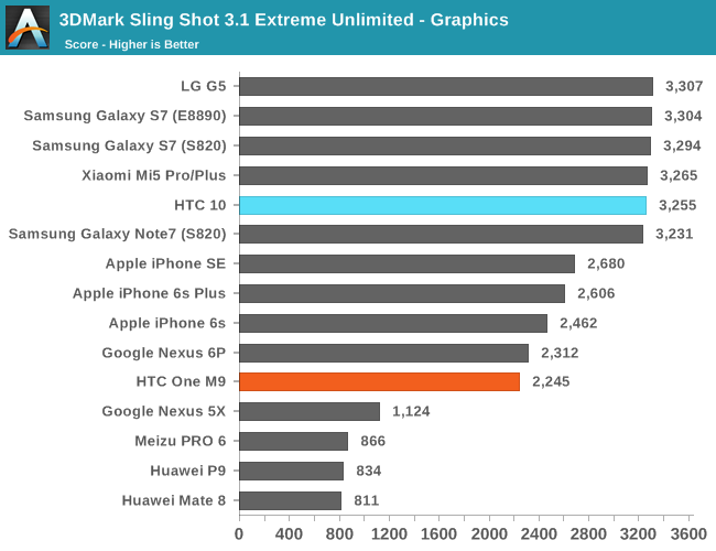 3DMark Sling Shot 3.1 Extreme Unlimited - Graphics