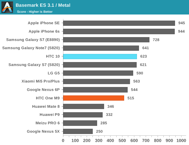 Basemark ES 3.1 / Metal