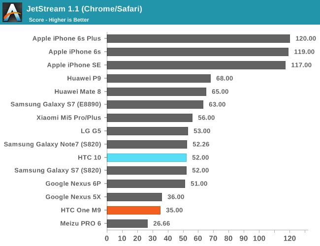 JetStream 1.1 (Chrome/Safari)