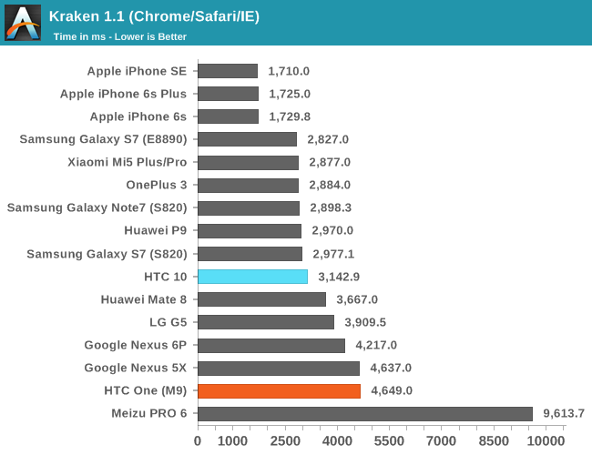 Kraken 1.1 (Chrome/Safari/IE)