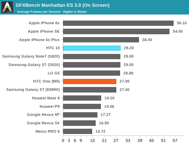 GFXBench Manhattan ES 3.0 (On Screen)