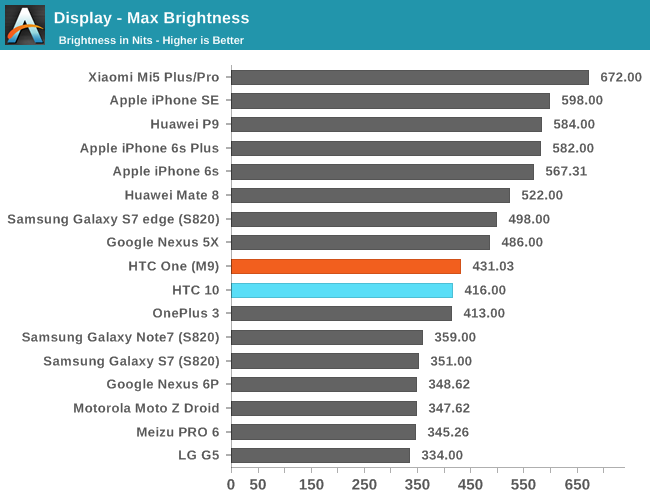 Display - Max Brightness