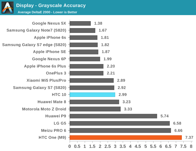 Display - Grayscale Accuracy