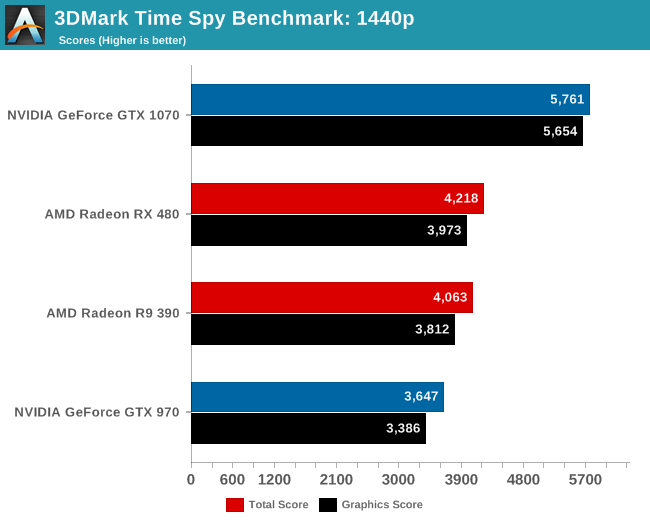 3DMark Speed Way — DirectX 12 Ultimate benchmark trailer 