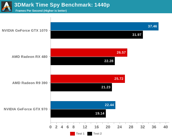 Experience DirectX 12 Ultimate with 3DMark