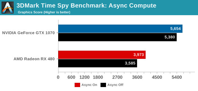 time spy benchmark upgrade key