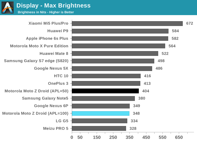 Display - Max Brightness