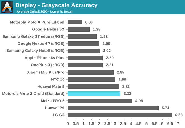 Display - Grayscale Accuracy