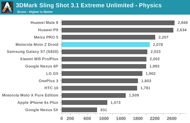 3DMark Sling Shot 3.1 Extreme Unlimited - Physics