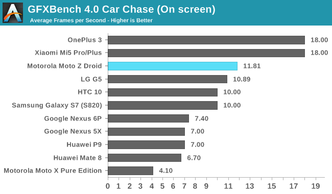 GFXBench 4.0 Car Chase (On screen)