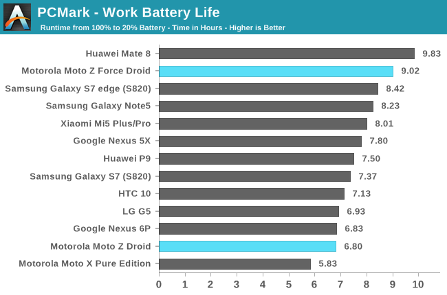 motorola moto z battery pack