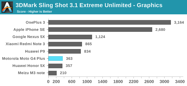 3DMark Sling Shot 3.1 Extreme Unlimited - Graphics