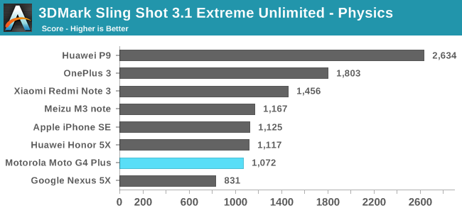 3DMark Sling Shot 3.1 Extreme Unlimited - Physics