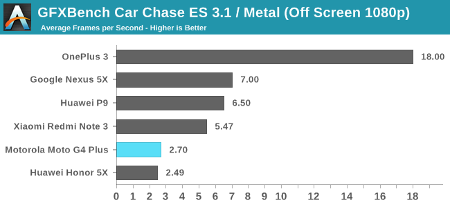 GFXBench 4.0 Car Chase (Off screen 1080p)