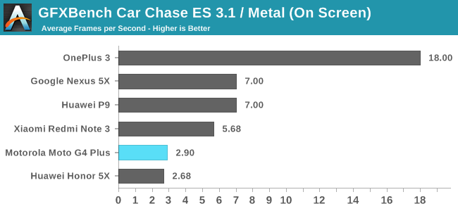 GFXBench 4.0 Car Chase (On screen)